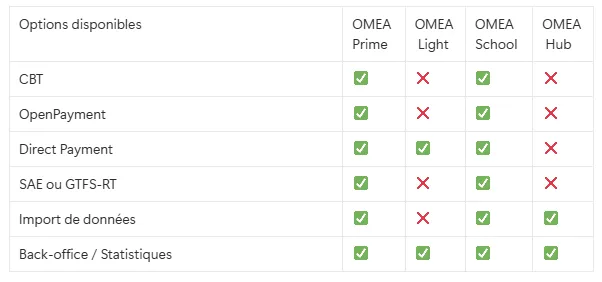 Tableau options ABT